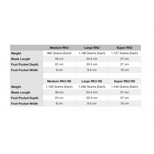 Atomic Fins Size Chart