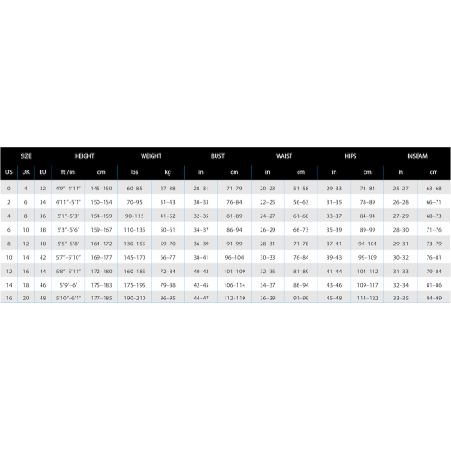 Lavacore Size Chart